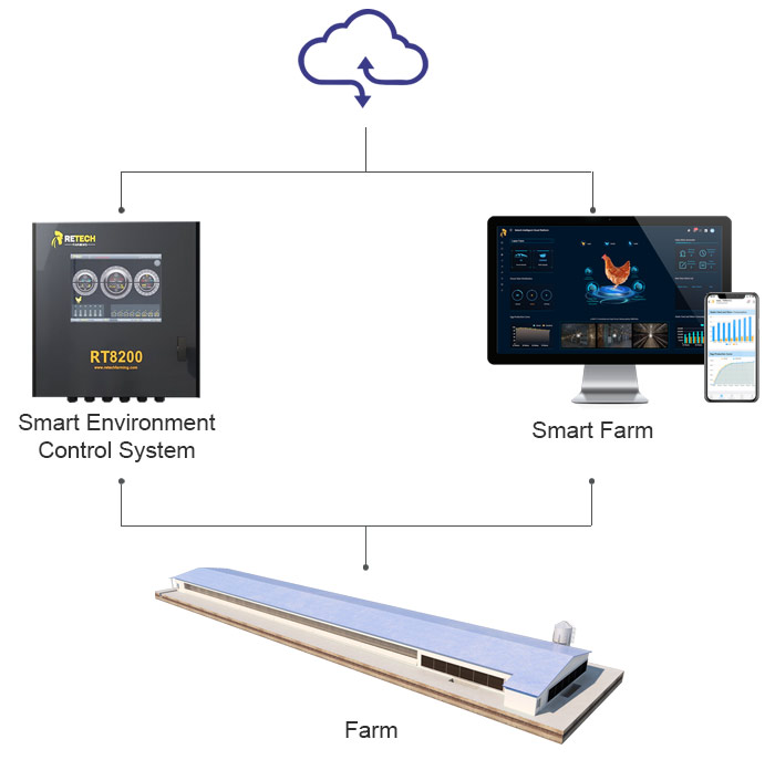 Smart Farm (2)