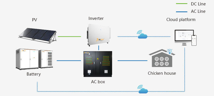 Off grid photovoltaic power generation system
