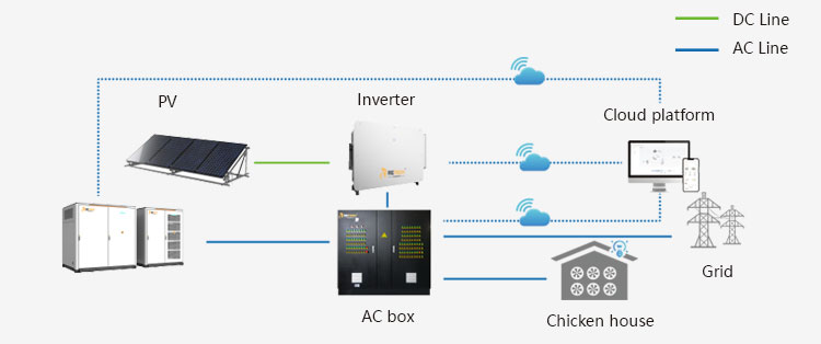 On/Off grid power generation system